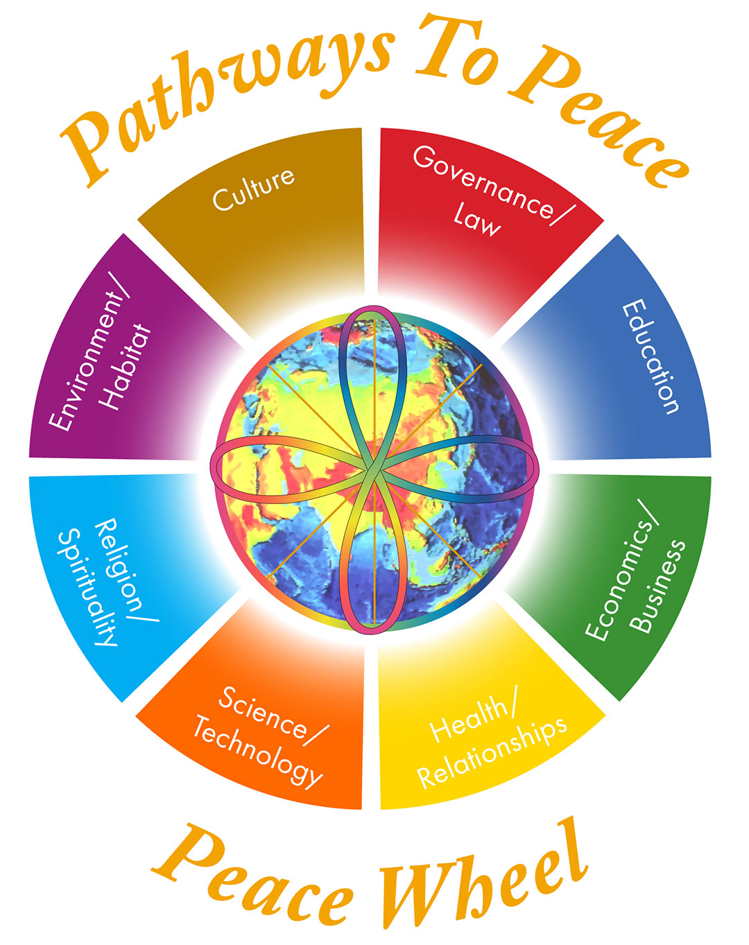 peace-wheel-pathways-to-peace